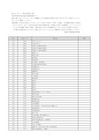 Webレポート提出可能科目一覧